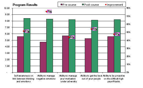skills comparison